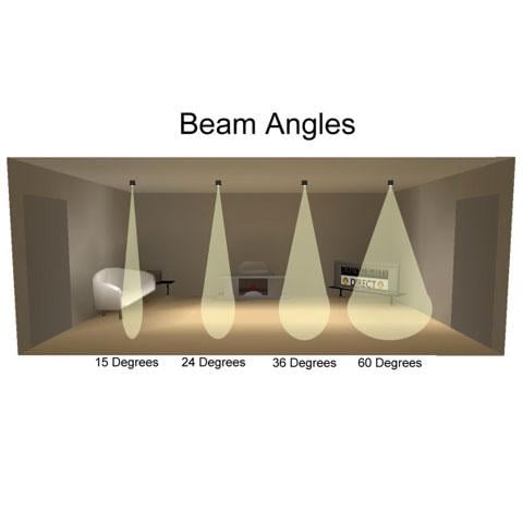 Which Beam Angle? The 4 Key Factors