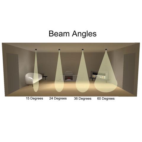 Which Beam Angle? & The 4 Key Factors